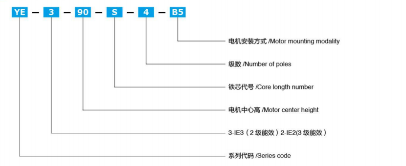 普通1 电机代号说明.png